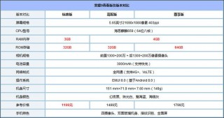 荣耀9青春版和荣耀9x哪个好，荣耀9和荣耀9青春版有什么区别？