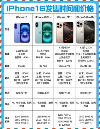 苹果新机每年什么时候上市？每年几月份苹果出新机