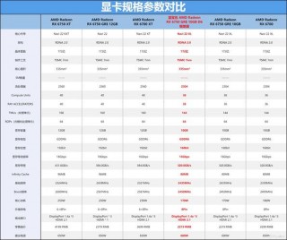 游戏本显卡排名，近来游戏本比较好的显卡