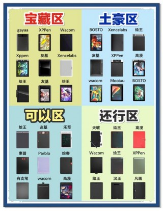 指绘板笔记本电脑推荐，指绘ipad推荐？