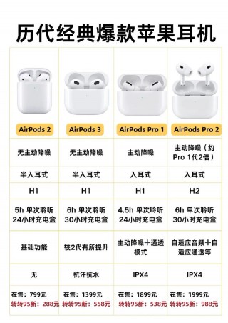 苹果耳机好在哪里？苹果耳机优势在哪里