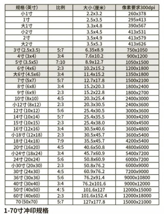 相纸的尺寸是多少，打印相纸的尺寸是多少？