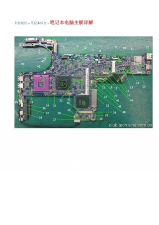 笔记本电脑组件推荐，笔记本电脑组件介绍