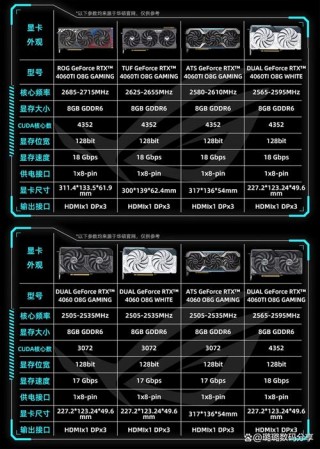 3080ti笔记本电脑推荐，3080ti会上笔记本吗？