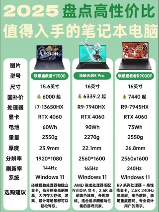 笔记本电脑性价比排名榜2021最新？笔记本电脑性价比排名前十