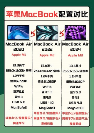 2022笔记本比较高配置，近来笔记本比较好的配置参数？