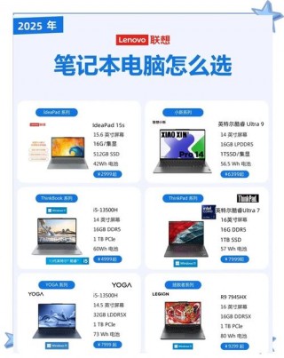 选笔记本电脑网站推荐，选笔记本用什么软件