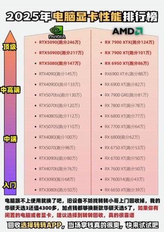 电脑显卡性价比排名榜，2020年电脑显卡性价比排名