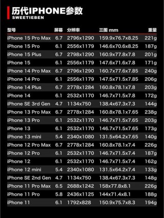 iphone6s处理器相当于骁龙多少，iphone6s什么处理器？