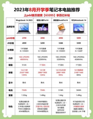 热门白色笔记本电脑推荐？热门白色笔记本电脑推荐知乎