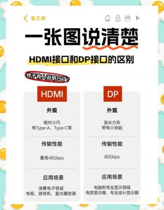 hdmi和dp玩游戏有区别吗，hdmi和dp兼容吗