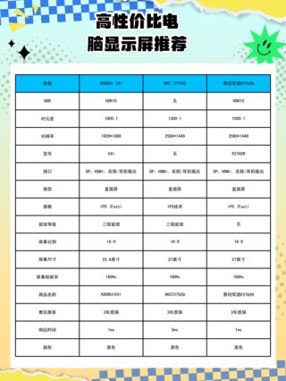 笔记本电脑显示推荐，笔记本桌面推荐？