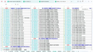 intelcpu型号排名，intel cpu型号解读 知乎？