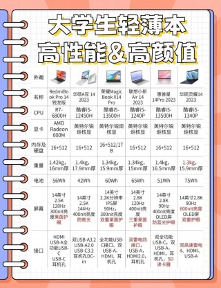 高配轻薄笔记本电脑推荐，高颜值轻薄笔记本