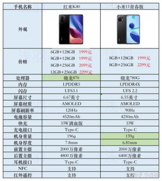 小米11青春版最低费用，小米11青春版手机市场价