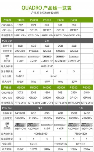 丽台比较好的显卡，丽台显卡性价比比较高？
