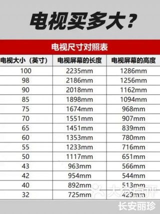 液晶屏尺寸怎么算？液晶电视机屏幕尺寸怎么算