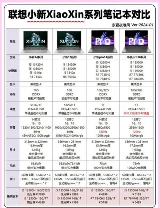 联想怎么知道电脑型号？联想电脑如何知道型号