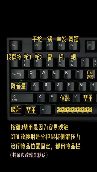 电脑桌面小键盘怎么关闭，电脑的小键盘怎么取消？