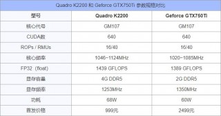 m2000显卡相当于什么水平，m2000显卡相当于gtx多少