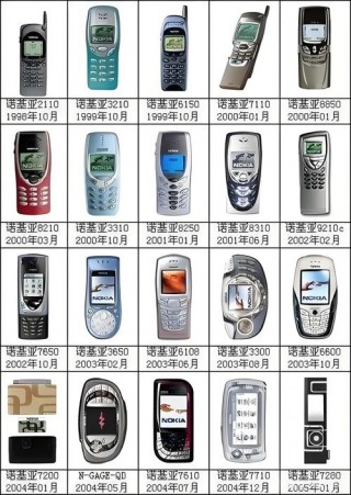 诺基亚是智能机吗，诺基亚属于什么类型手机？