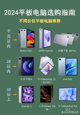 荣耀和小米平板电脑哪个好，荣耀平板对比小米平板