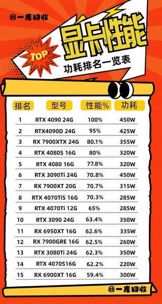 显卡性能下降的原因，显卡性能下降的原因及解决方法？