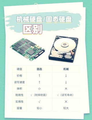 固态硬盘和机械硬盘在电脑上怎么区分，固态硬盘 机械硬盘 区分