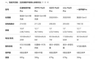 安卓平板电脑哪个好用？安卓平板电脑哪个好用又便宜