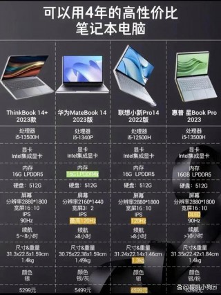 联想电脑跟华为电脑哪个性价比高，联想电脑和华为电脑哪个比较好？