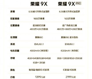 荣耀9xpro和荣耀9x哪个更好?，荣耀9xpro与荣耀9x的区别？