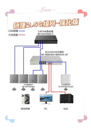 wifi面板和ap面板的区别？面板ap和路由器的区别