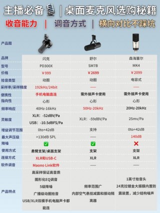 电脑如何测试麦克风，电脑如何测试麦克风有没有声音