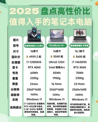 魔法笔记本电脑推荐？魔法笔记本怎么做