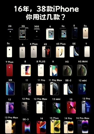 苹果5s2020年还能用吗，2020年苹果5s还能干啥？