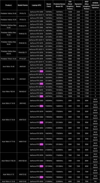 笔记本一般功率多少w，一般笔记本电脑多少功率？