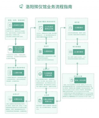 实体店分期付款买电脑流程？实体店分期买电脑需要什么