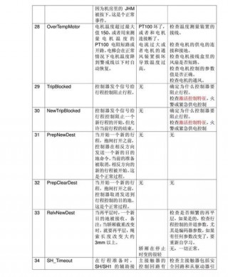 电脑故障3000实例排查大全，电脑故障解决大全