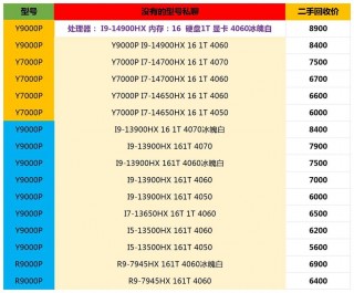 最新电脑配件报价，最新电脑配件报价表？