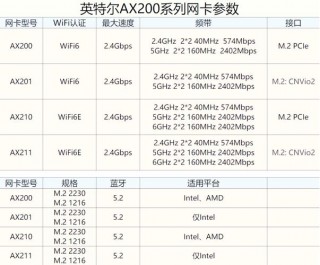 笔记本电脑网卡品牌推荐，笔记本网卡品牌排名榜？