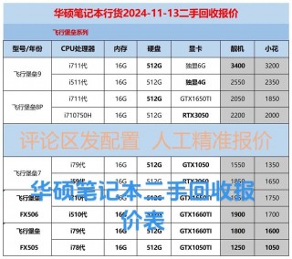 代账公司笔记本电脑推荐，代账公司用什么软件好？