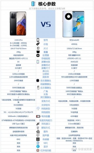 小米11屏幕是lcd还是oled，小米11屏幕是lcd吗？