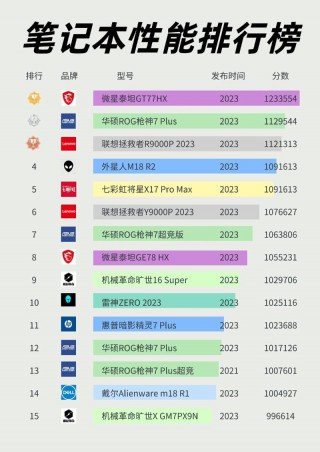 笔记本电脑排名推荐，笔记本电脑排名榜