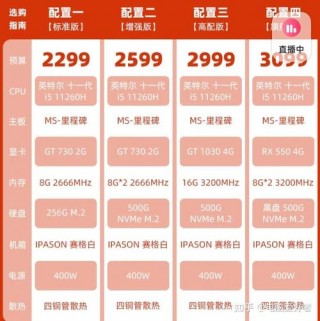 英雄联盟组装机配置推荐？英雄联盟电脑组装推荐