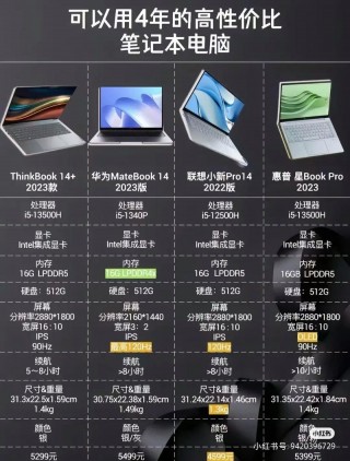 2023年买什么电脑，2021年适合买电脑吗？