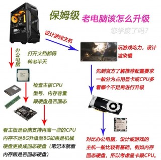 老笔记本电脑怎么升级配置，老笔记本电脑怎么升级配置系统？