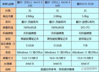 戴尔笔记本电脑性价比排名2022？戴尔笔记本性价比比较高的一款2020