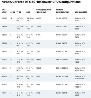 显卡超频温度多少合适？显卡超频温度多少正常