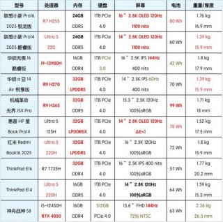 3500左右小米笔记本电脑推荐？3500左右小米笔记本电脑推荐哪款