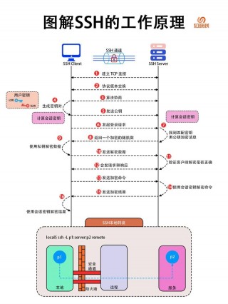 电脑编程是干嘛的，电脑编程是什么工作？